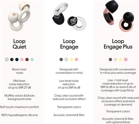 Buy Loop Engage Earplugs for Conversation – Low-Level Noise Reduction ...