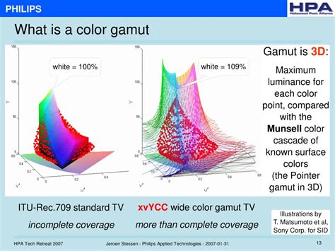 Extended Gamut Color Space 的图像结果