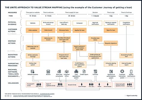The UNITE Jobs-to-be-Done Statement & Map - Digital Leadership ...