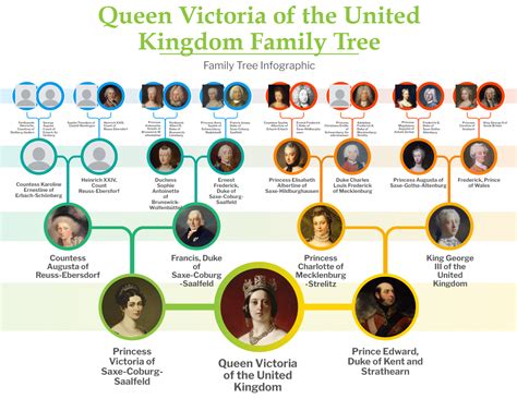England Queen Victoria Family Tree at Caitlin Grimmett blog