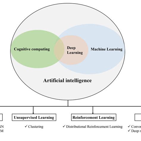 Basic Learning Ai Algorithm 的图像结果