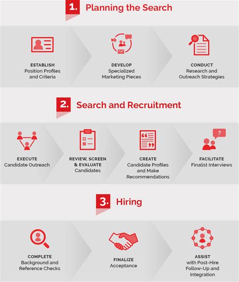 Welcome to Indi Genius HR Serivces - Training