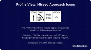 Image result for IFR Approach Chart Interpretation