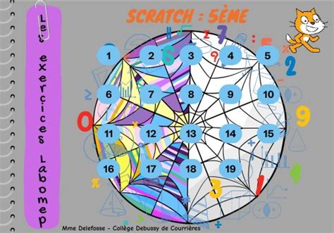 Image result for Programme Scratch 5Eme