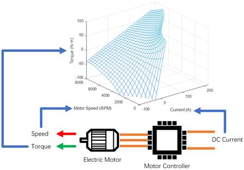 Development of a Cooperative Braking System for Front-Wheel Drive ...