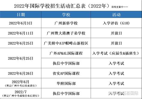 广州第六中学国际部2023年入学条件