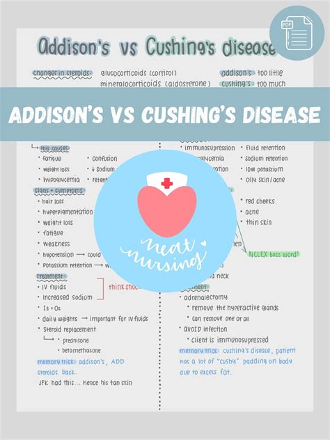 Addison's Disease Vs. Cushing's Disease, *nursing Study Sheet*, Nursing Study Guide, Nursing ...