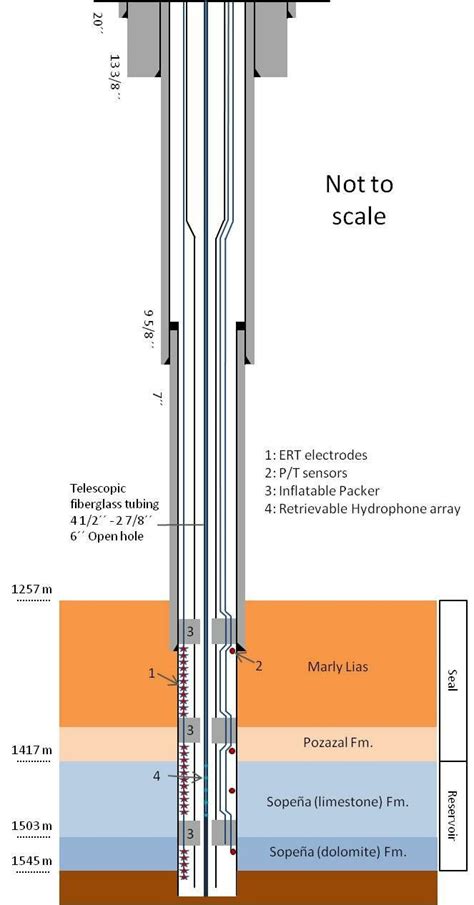 Image result for Monitoring Well Development
