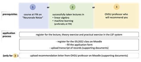 Index - Introduction to Deep Learning