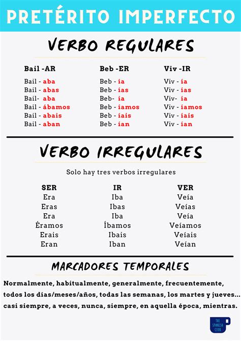 Imperfect Tense in Spanish - Grammar & Spanish Past Tense