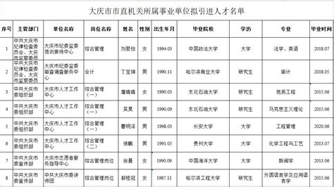 大庆铁人中学与大庆实验中学高考成绩分析，2022高考谁更出色？_高中_数量_笔者