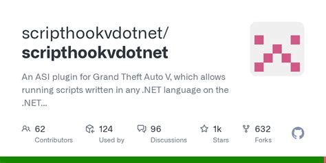 Image result for How to Install Script Hook V .Net