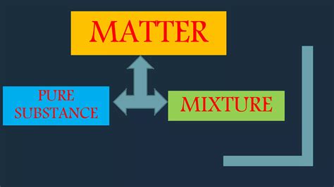 Pure Substances And Mixtures