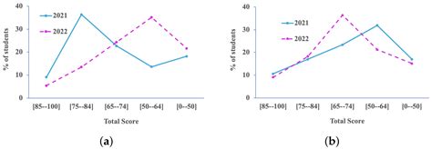 Teaching Simulations Supported by Artificial Intelligence in the Real World