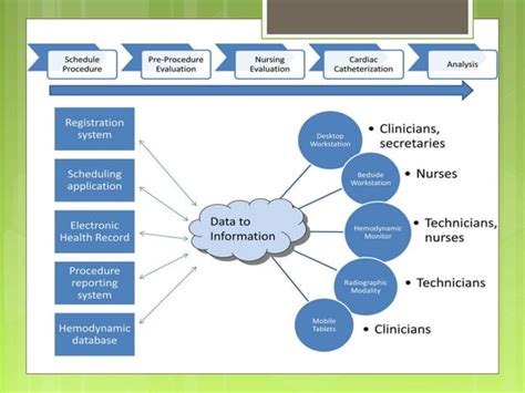 Hospital Information 的图像结果