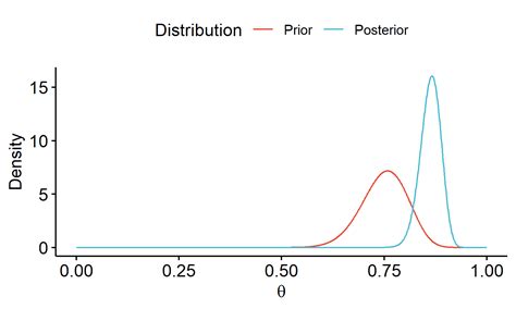 Bayesian Inference Example 的图像结果