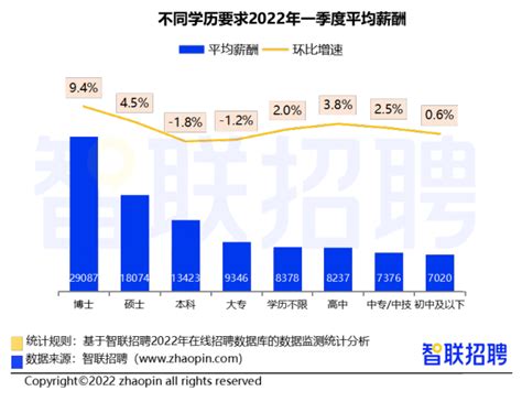 广州工资指导价位出炉 职位收入相差超过16倍-搜狐财经