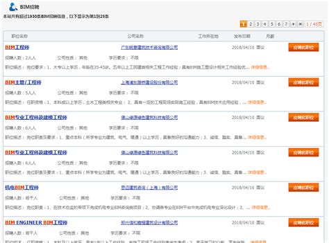 BIM工程师招聘_热点资讯__建设工程教育网