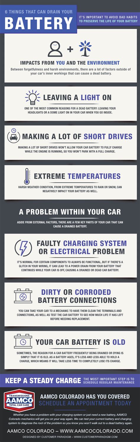 Car Battery Draining Reasons