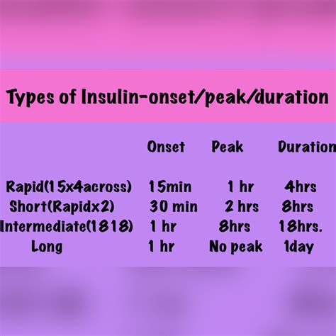 Tricks to Remember Insulin Types