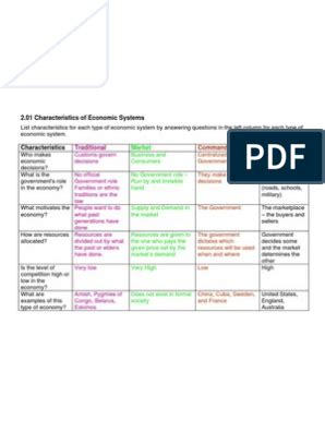 Economic Systems Worksheet 的图像结果
