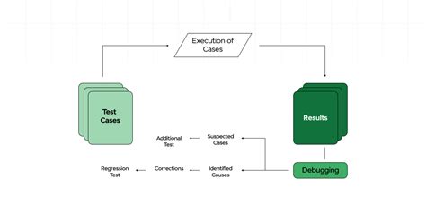Image result for Debugging JavaScript in D365