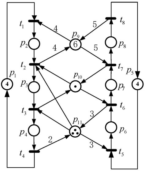 Calculation and Analysis of Petri Net Reachability Graphs by a Think ...