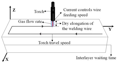Ultrasonic-Based Quantification and Process Parameter Optimization of ...