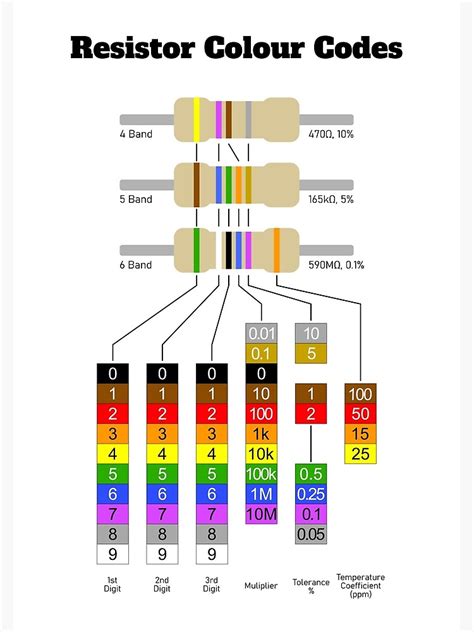 Image result for Resistor Color Code Chart