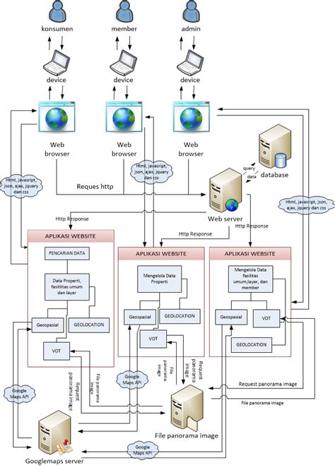 Image result for Task-Based Work Flow Example