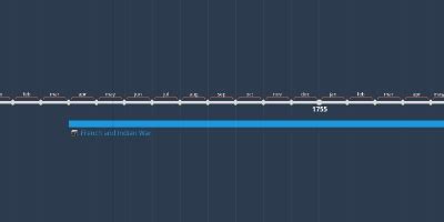 oct 7, 1763 - The Proclamation Line of 1763 (Timeline)