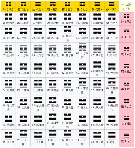 《周易》六十四卦的精髓是什么？一篇文章了解清楚，欢迎收藏品鉴__凤凰网