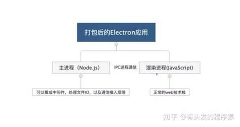 JavaScript Language Bas Eplatformer 的图像结果