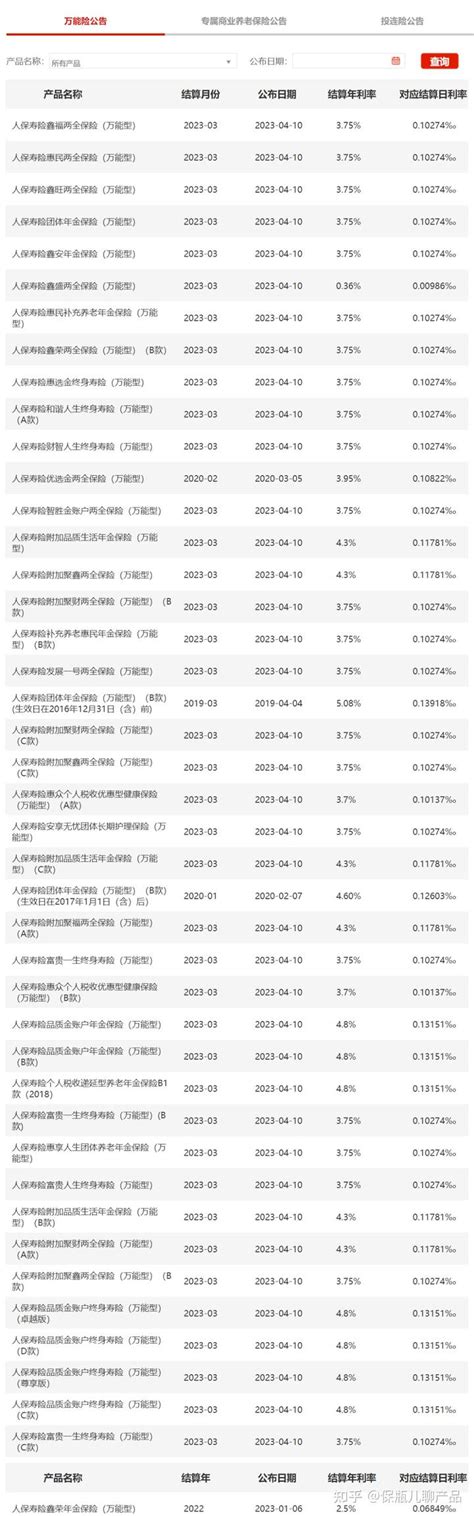 【年金险评测】中国人保|卓越金生：万能账户还行，可惜主险一般 - 知乎