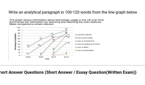 write an analytical paragraph on information about technology in UK ...