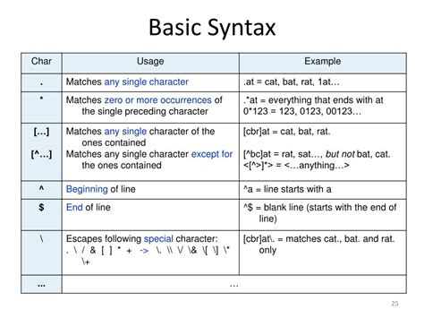 MySQL Basic Syntax 的图像结果