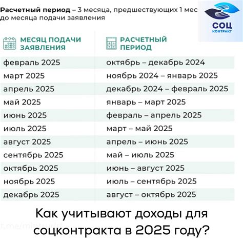 Как учитывают доходы для соцконтракта в 2025 году? - Социальный контракт