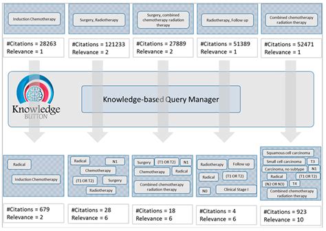 Knowledge-Based Query Construction Using the CDSS Knowledge Base for ...