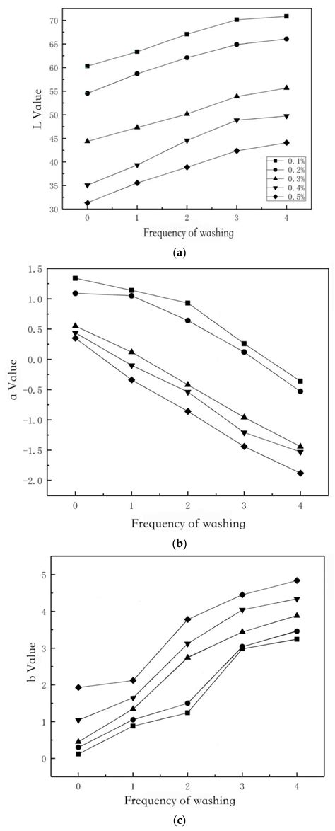 Preparation and Properties of Chitosan/Graphene Modified Bamboo Fiber ...