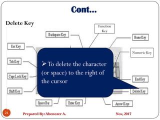 Tips to Operate Personal Computer 的图像结果
