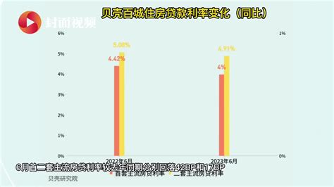 首套房贷利率下限下调影响几何？--江都日报