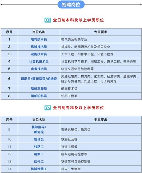 都在谈宽带薪酬，宽带薪酬定带档如何定？建议收藏_企业