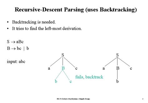 Image result for Top-Down Parsing Tree Example