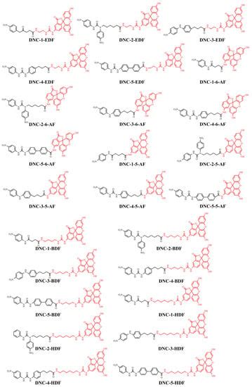 Design, Synthesis, and Characterization of Tracers and Development of a ...