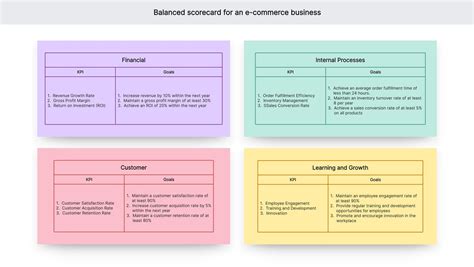 Balanced Scorecard Measures Examples 的图像结果