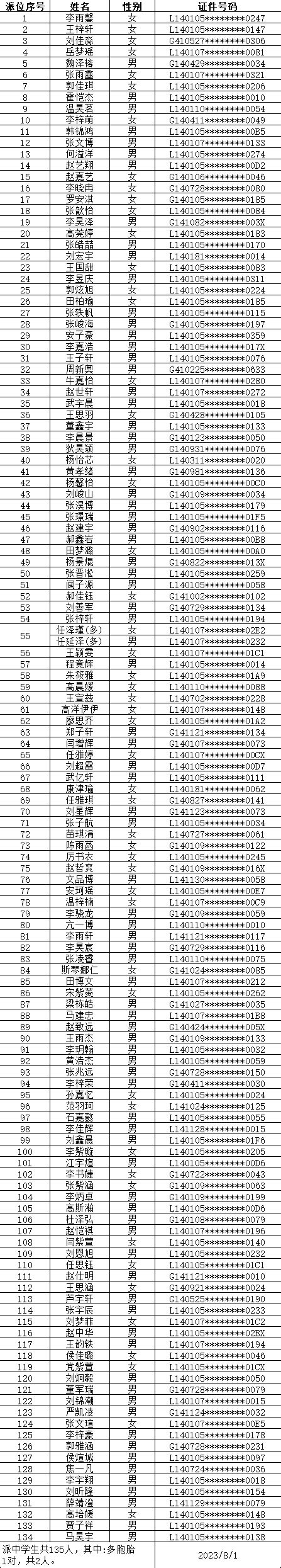 2023年太原民办初中派位结果公布！附查询入口→_招生_学籍_电脑