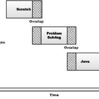 Computer Programming Techniques 的图像结果