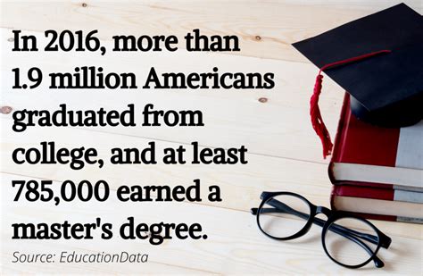 Image result for How Many Years Is Grad-School