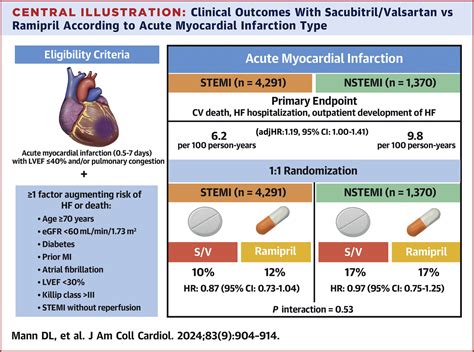 Nstemi Vs Stemi