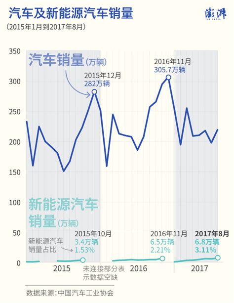 禁止销售、购买国六以下燃油车！2025年适时启动燃油车禁售时间表！_搜狐汽车_搜狐网